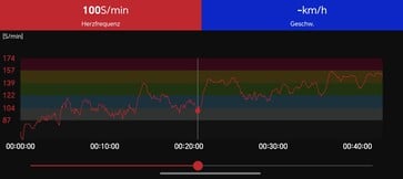 Medição da frequência cardíaca com a cinta torácica Polar H10