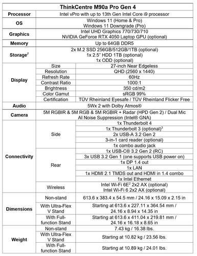 Lenovo ThinkCentre M90a Pro Gen 4 - Especificações. (Fonte da imagem: Lenovo)