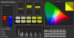 CalMAN saturation sweeps - Before calibration