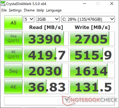 MDL 5,5