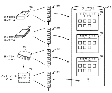 Consoles Sony conectados a uma máquina virtual. (Fonte da imagem: J-Plat Pat)