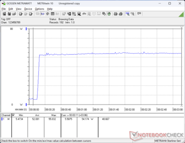 Prime95+FurMark estresse iniciado aos 10s