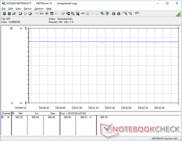 Prime95+FurMark stress. O consumo não diminui significativamente com o tempo, ao contrário da maioria dos outros Ultrabooks da série U