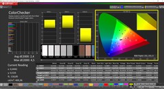 CalMAN ColorChecker (perfil: Nativo, espaço de cor alvo: P3)