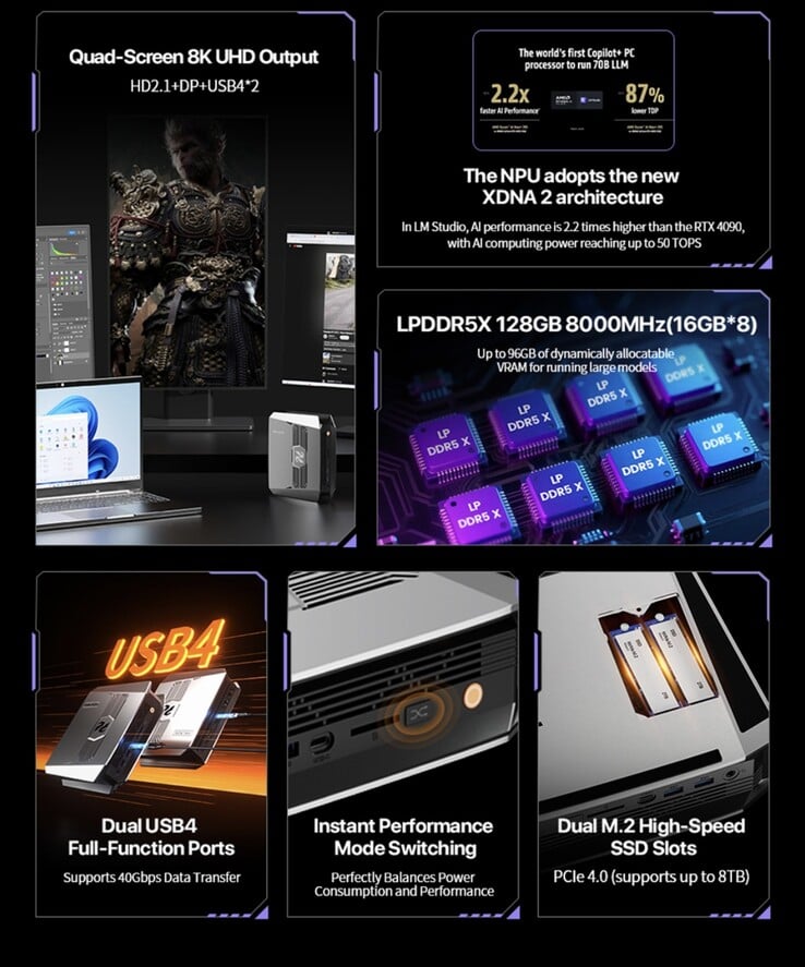 O mini PC Peladn Y01 possui uma lista impressionante de recursos. (Fonte da imagem: Peladn)
