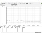 Consumo de energia do sistema inteiro (ocioso)