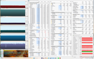 Estresse do Prime95+FurMark