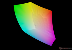 vs. sRGB: 99,9% de cobertura