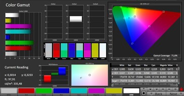 Espaço de cores CalMAN AdobeRGB