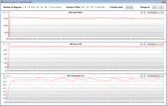 Medidas de GPU durante nosso teste The Witcher 3