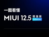 MIUI 12.5 Enhanced Edition está chegando à série Redmi Note. (Fonte: Xiaomi)