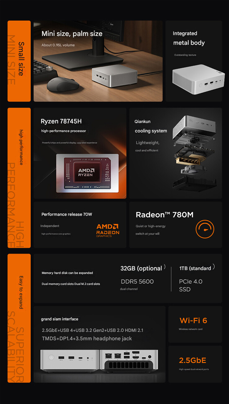 Principais destaques do Lecoo Mini Pro Ryzen 7 8745H (Fonte da imagem: Lenovo - tradução automática)