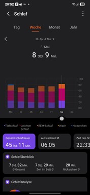 Honor Saúde: Recursos de rastreamento do sono