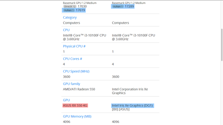 Asus Xe DG1 vs Radeon RX 550 em Basemark GPU Vulkan benchmark. (Fonte da imagem: @TUM_APISAK no Twitter)