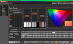 ColorChecker antes da calibração