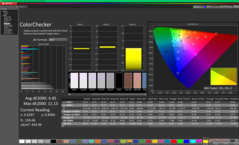ColorChecker antes da calibração (vs. sRGB)