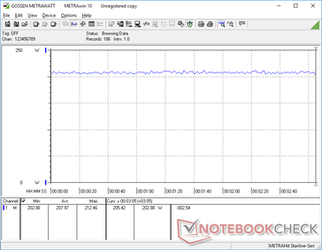 Witcher 3 1080p Ultra consumo