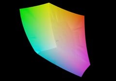 Aorus Master 16 vs. sRGB