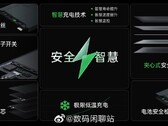 A OPPO apresenta sua mais recente tecnologia em baterias. (Fonte: OPPO)
