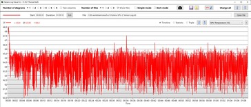 Temperatura da CPU