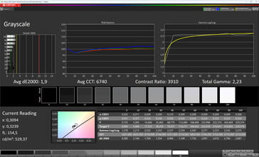 Escala de cinza (esquema de cores: Cor original Pro, temperatura de cor: quente, espaço de cor alvo: sRGB)