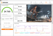 3DMark Fire Strike (operação da rede elétrica, modo de energia)