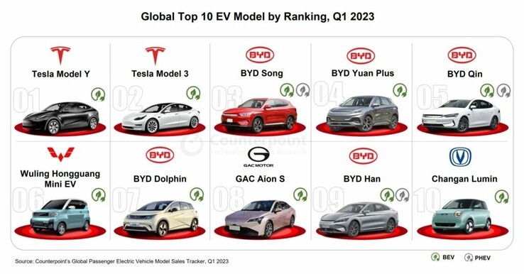 Os 10 principais modelos de EV e PHEV
