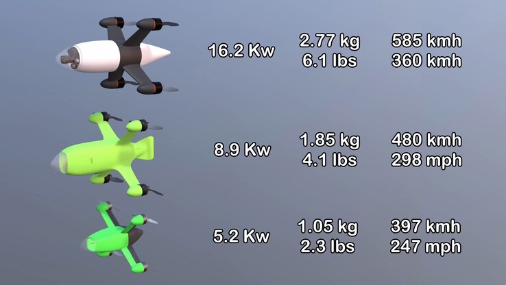 Como as três iterações do drone Peregreen se comparam (Fonte da imagem: Mike Bell; captura de tela)