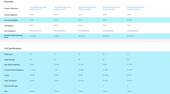 especificações do Xeon de 5ª geração (Fonte da imagem: Intel)