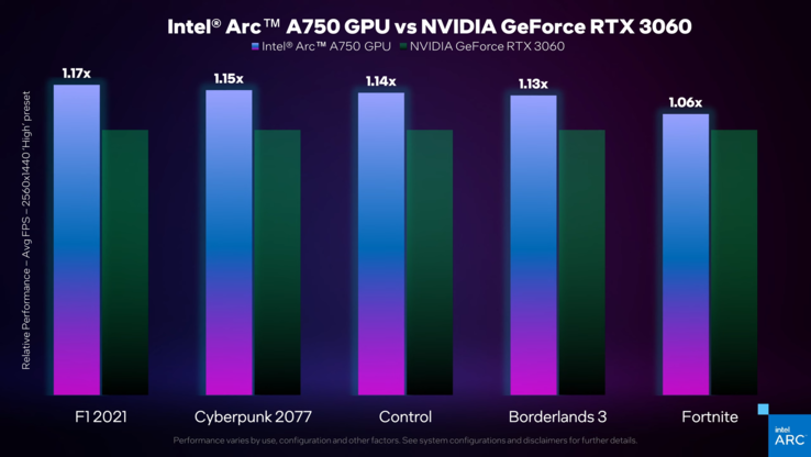 Intel Arc A750 vs Nvida GeForce RTX 3060 (imagem via Intel)