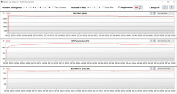 Métricas GPU durante o teste Witcher 3 (dGPU, water cooling)