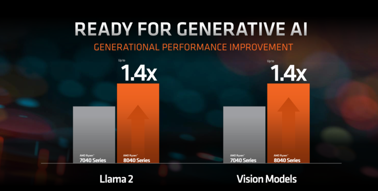 Aumento de desempenho do Ryzen 8000 AI (imagem via AMD)