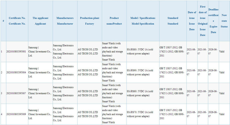 3C registra 4 novos artigos de desgaste Samsung. (Fonte: 3C via MyFixGuide)