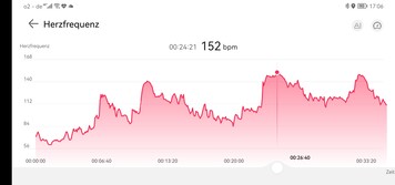 Medição da freqüência cardíaca do Huawei Watch GT Runner