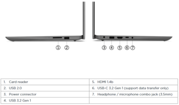 (Fonte da imagem: Lenovo)