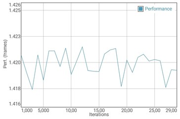 Teste de bateria GFXBench Manhattan