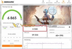 TimeSpy. (Fonte da imagem: 3DMark via VideoCardz)