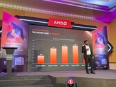 A AMD sediou uma sessão de mergulho profundo sobre o novo lançamento do Ryzen 7000 na Índia