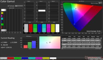 gama de cores sRGB 2D: 95,6% de cobertura
