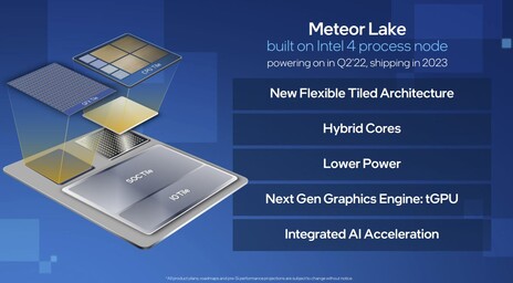 Características do Intel Meteor Lake. (Fonte de imagem: Intel)