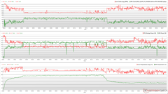 Clocks, temperaturas e variações de potência da CPU/GPU durante o estresse do Prime95 + FurMark