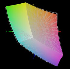 sRGB vs. Circular PrimeBook