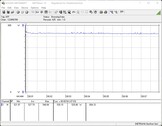 Consumo de energia do sistema de teste (durante os jogos - O Witcher 3 ultra pré-definido)