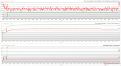 Relógios CPU/GPU, temperaturas e variações de energia durante o estresse Witcher 3