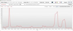 Velocidade do relógio da CPU no 3DMark 11 - Extreme Performance?