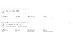 Localização ZRE Axon 30 Ultra vs, Garmin Edge 500