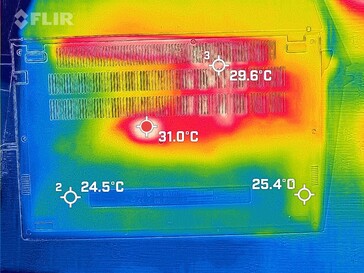 mapa de calor de ociosidade, parte inferior