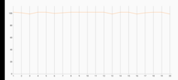 3DMark Wild Life Teste de Estresse Extremo