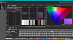 ColorChecker após a calibração