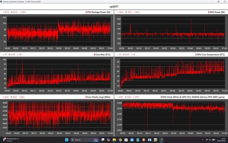 Especificações de CPU/GPU para Cyberpunk 2077